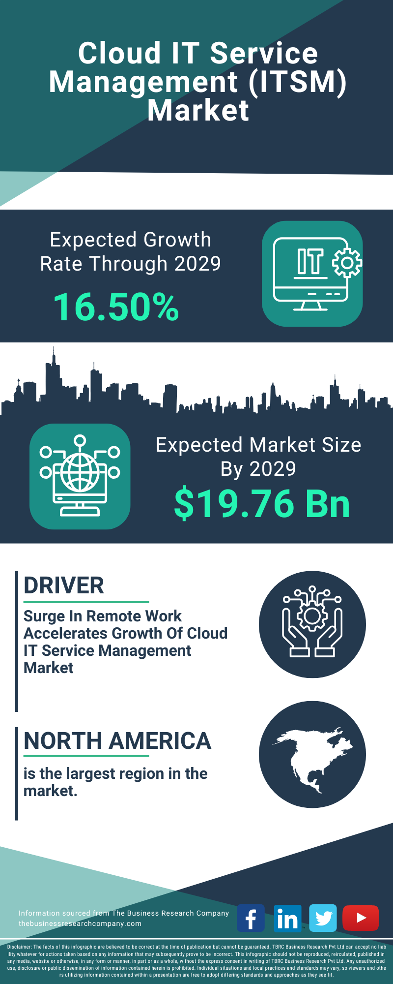 Cloud IT Service Management (ITSM) Global Market Report 2025
