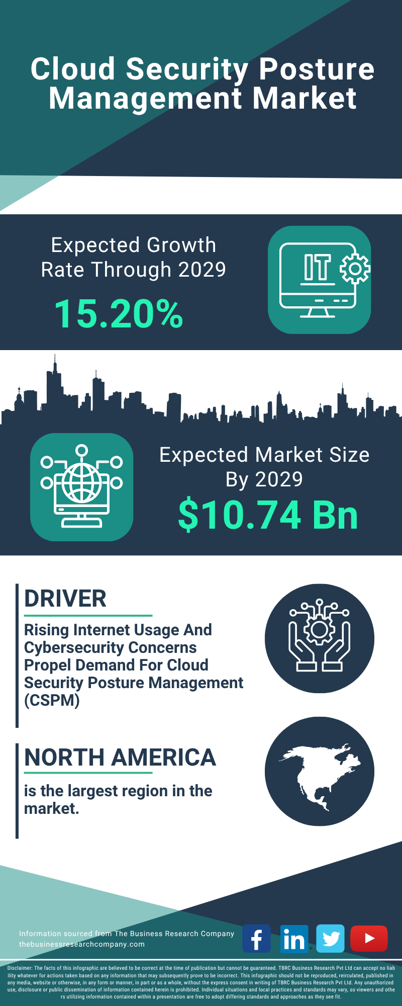 Cloud Security Posture Management Global Market Report 2025