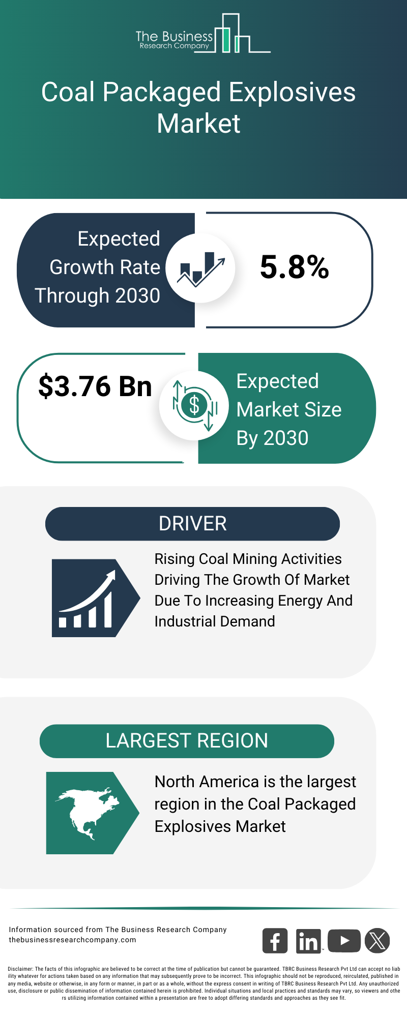 Explore insights from the Coal Packaged Explosives Market report