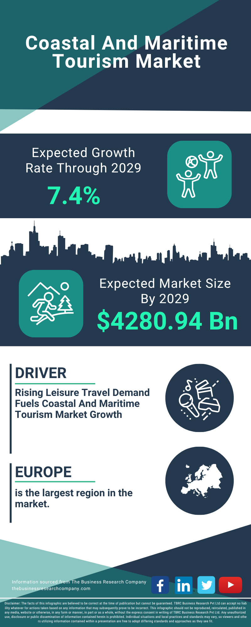 Coastal And Maritime Tourism Global Market Report 2025
