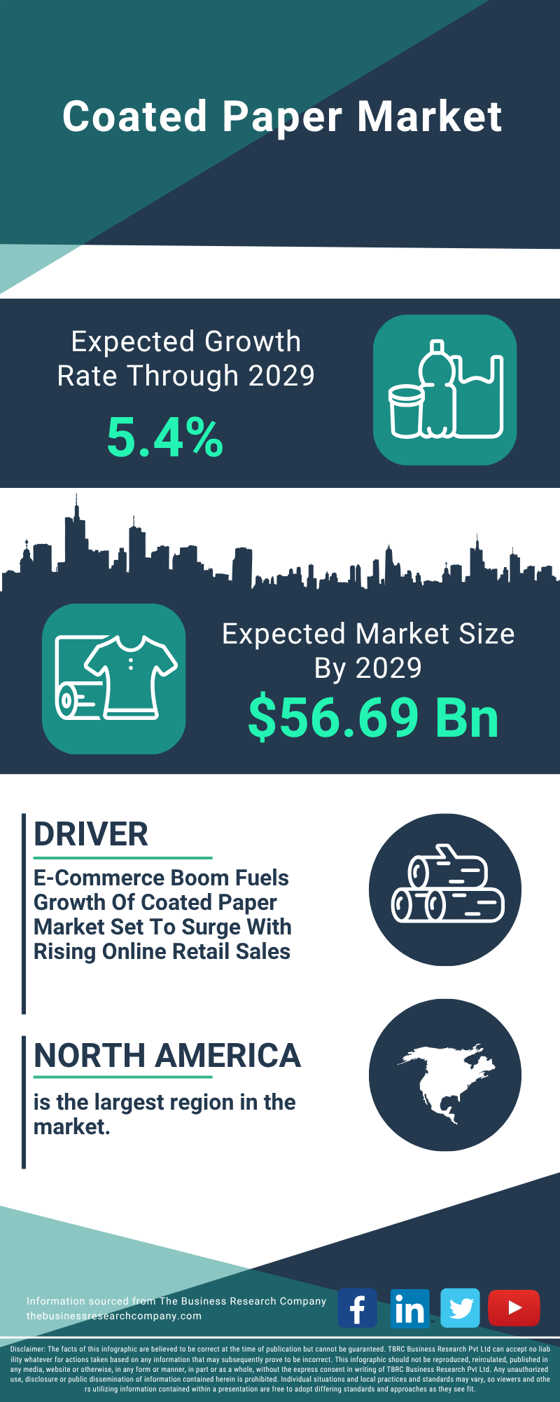 Coated Paper Global Market Report 2025
