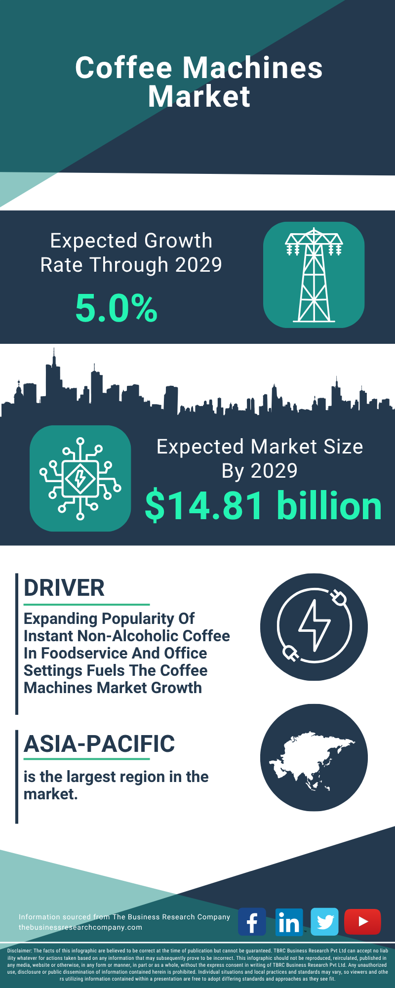 Coffee Machines Global Market Report 2025