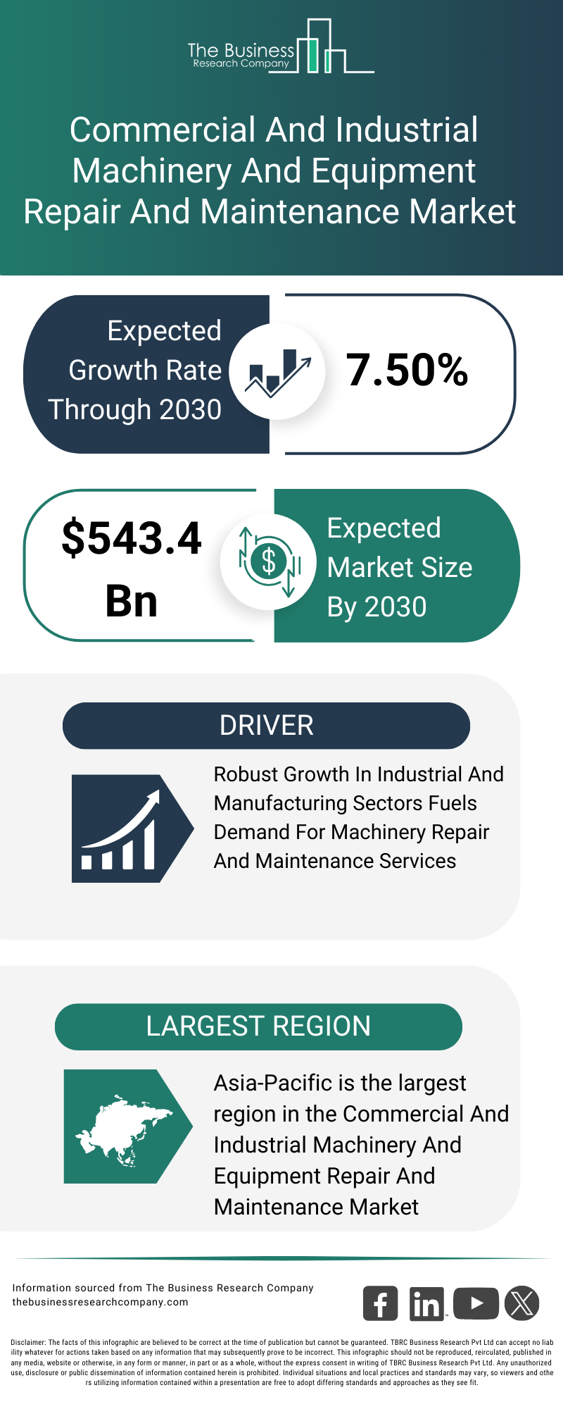 Explore insights from the Commercial And Industrial Machinery And Equipment Repair And Maintenance Market report