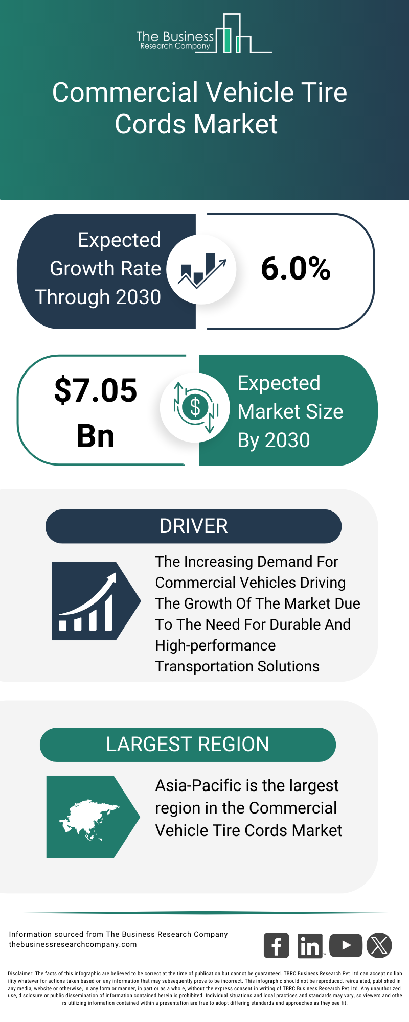Explore insights from the Commercial Vehicle Tire Cords Market Report