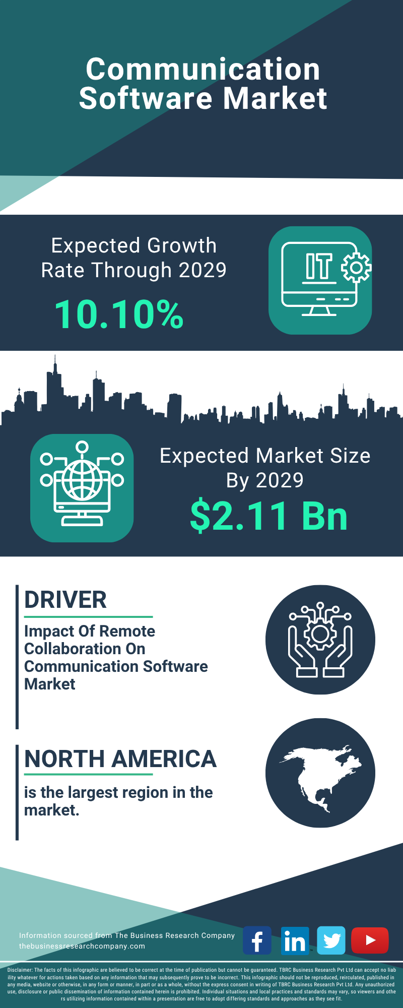 Communication Software Global Market Report 2025