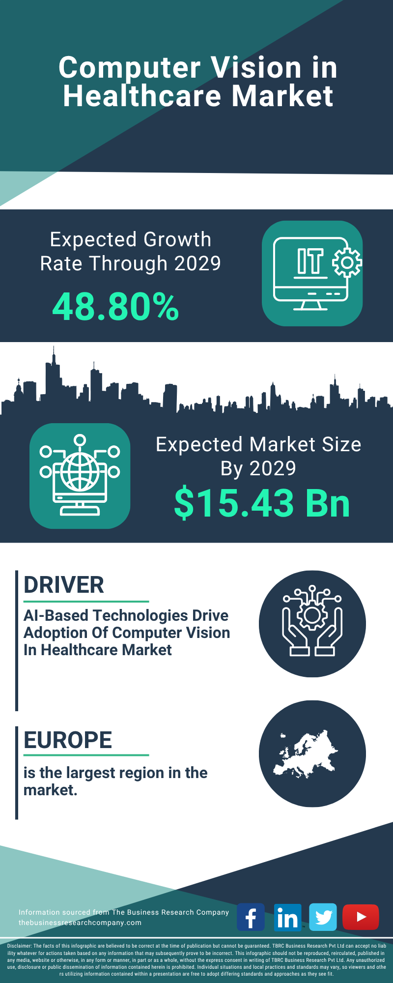 Computer Vision in Healthcare Global Market Report 2025