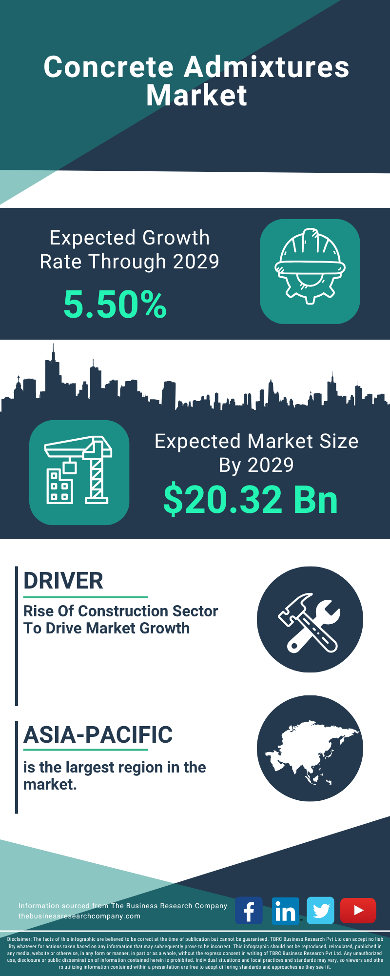 Concrete Admixtures Global Market Report 2025