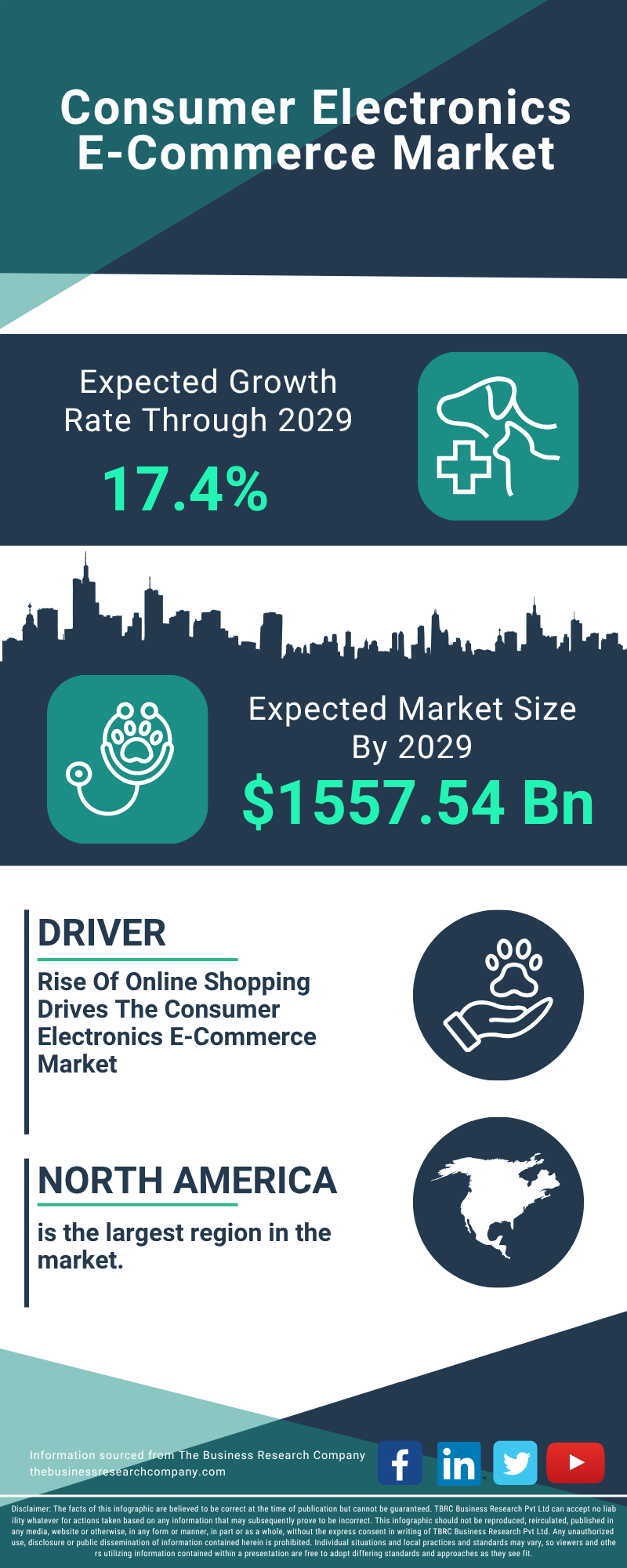 Consumer Electronics E-Commerce Global Market Report 2025