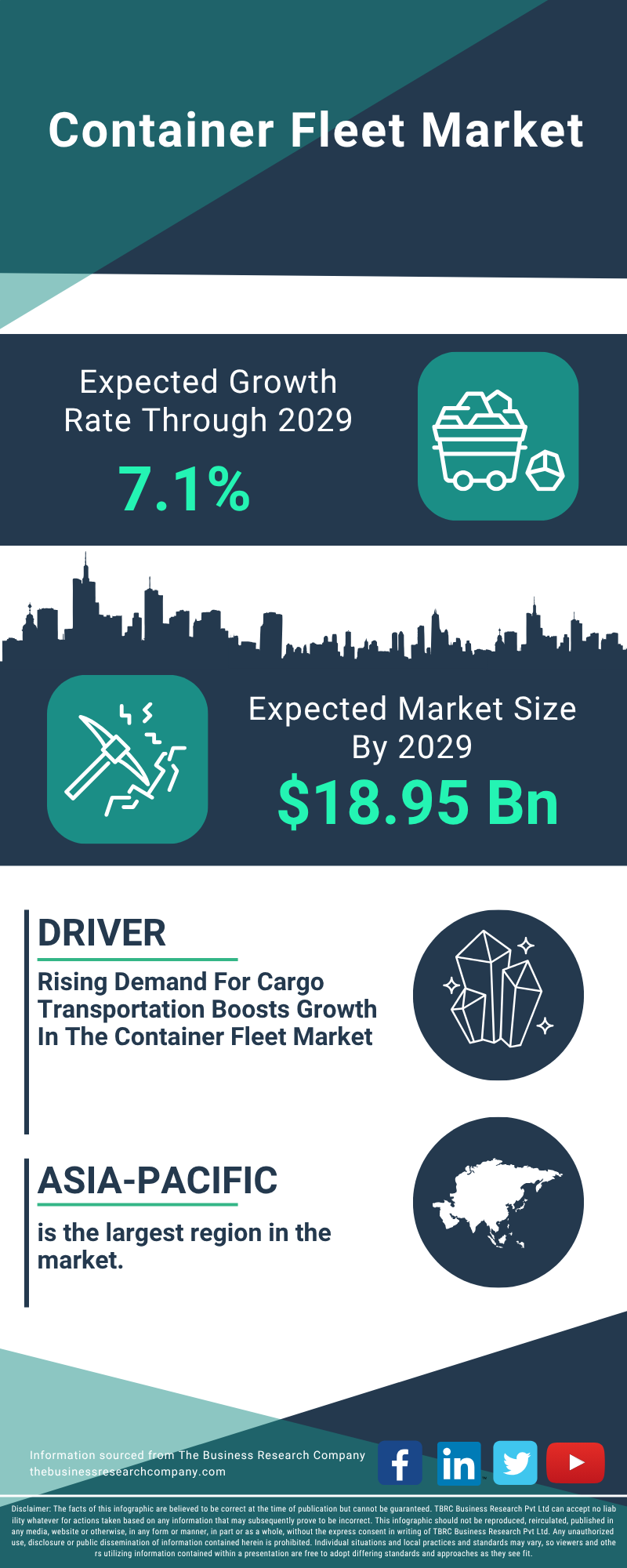 Container Fleet Global Market Report 2025