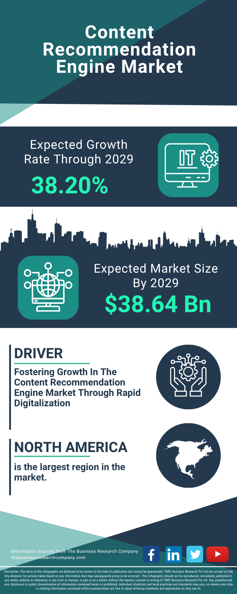 Content Recommendation Engine Global Market Report 2025