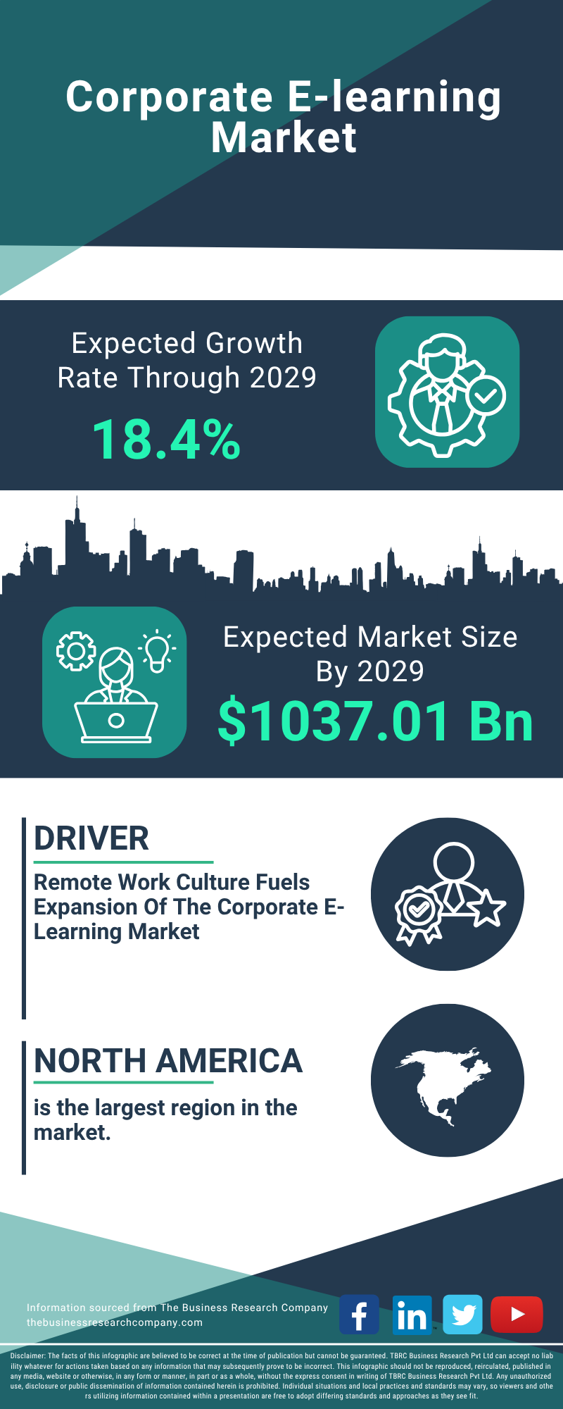 Corporate E-learning Global Market Report 2025