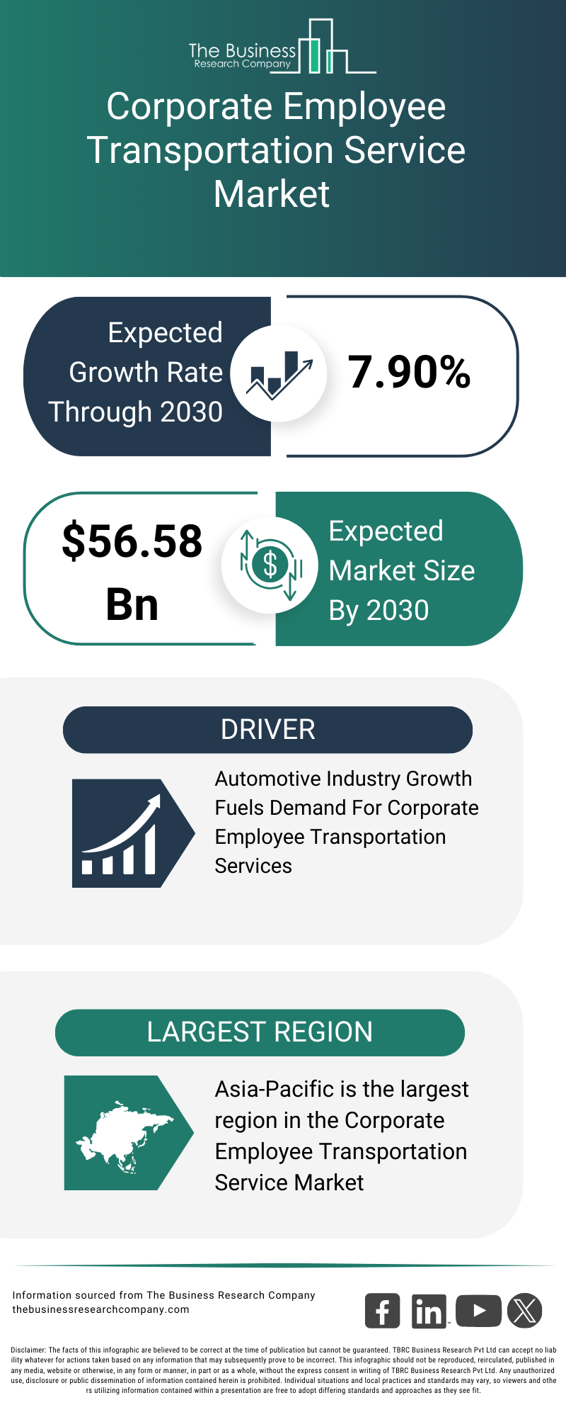 Explore insights from the Corporate Employee Transportation Service Market report