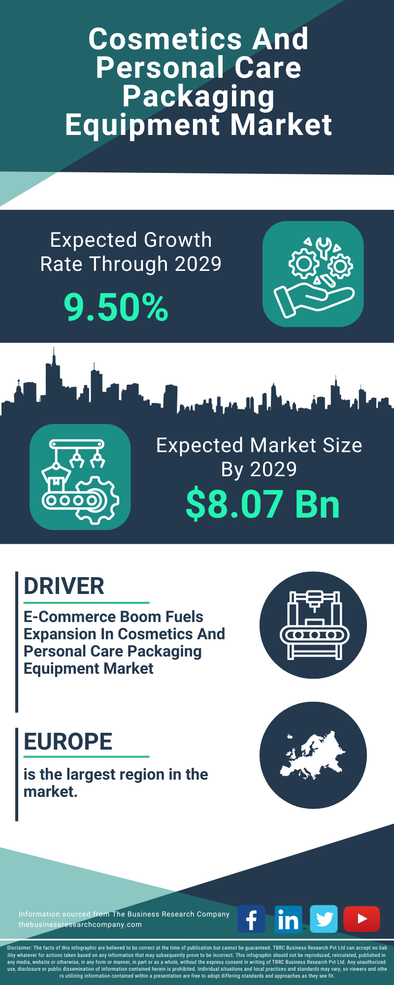 Cosmetics And Personal Care Packaging Equipment Global Market Report 2025