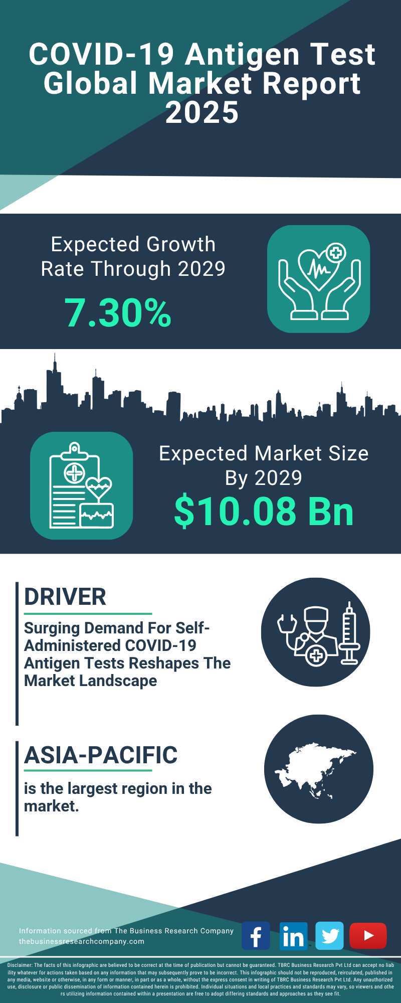 COVID-19 Antigen Test Global Market Report 2025