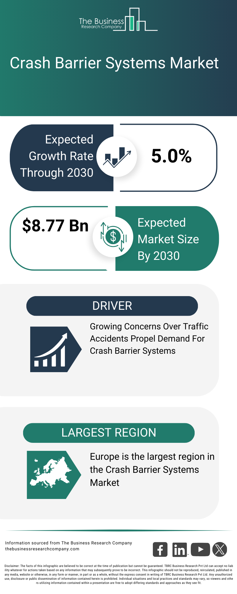 Explore insights from the Crash Barrier Systems Market report