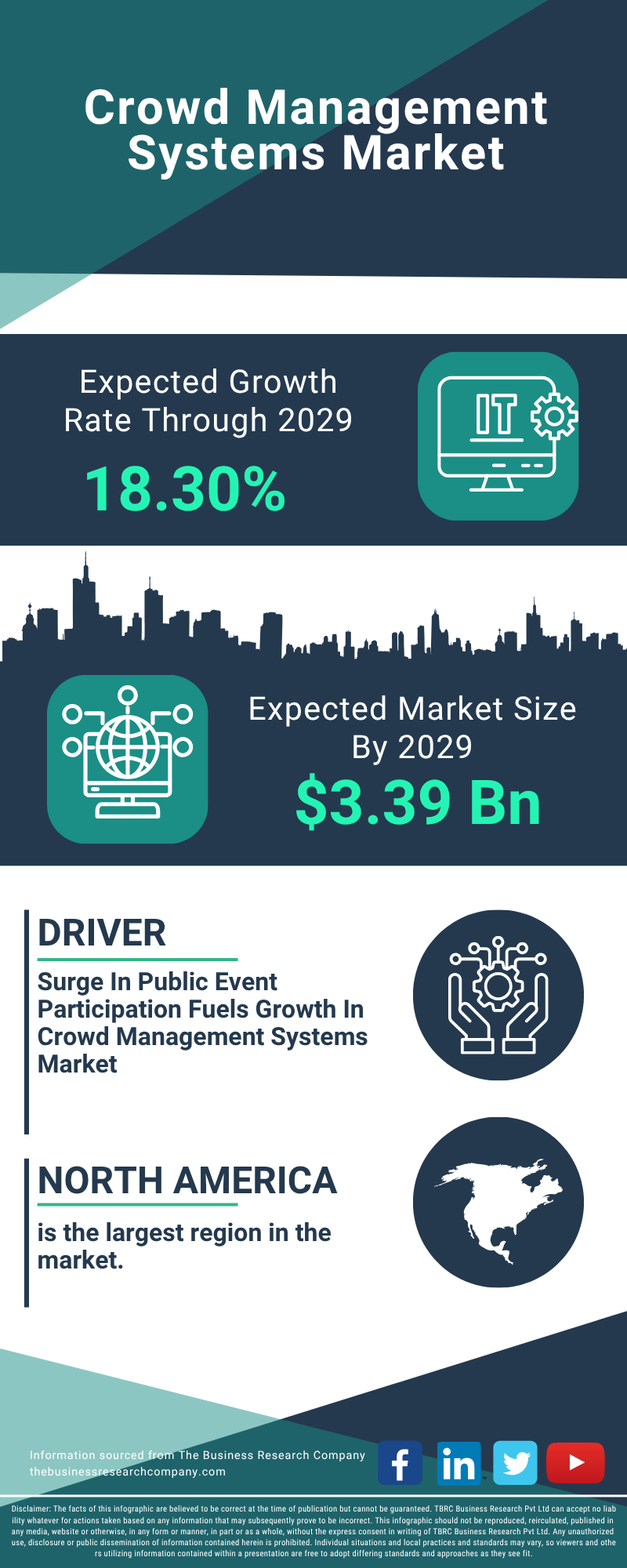 Crowd Management Systems Global Market Report 2025