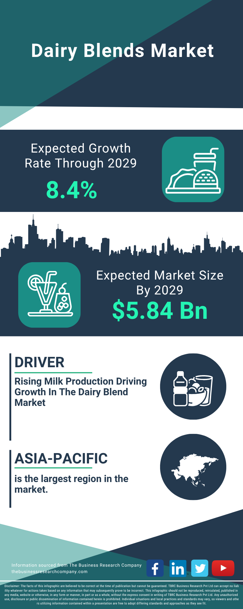 Dairy Blends Global Market Report 2025