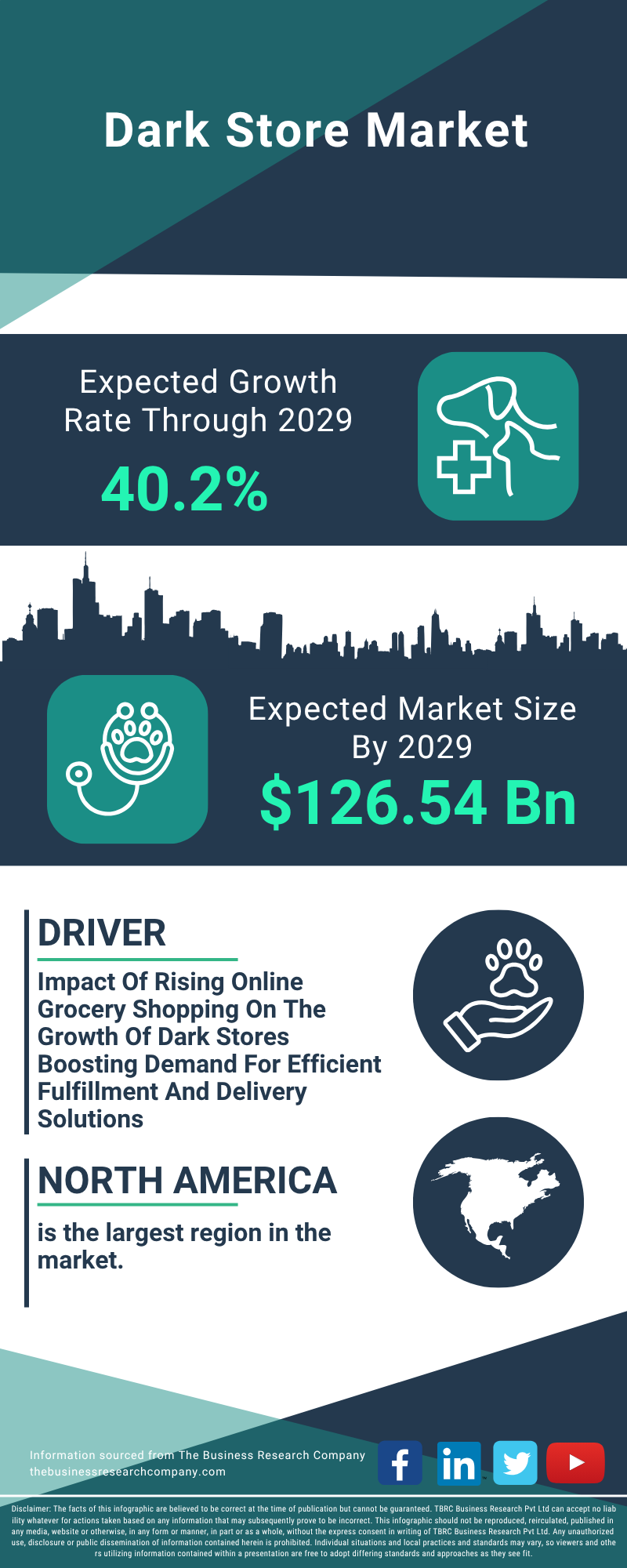 Dark Store Global Market Report 2025