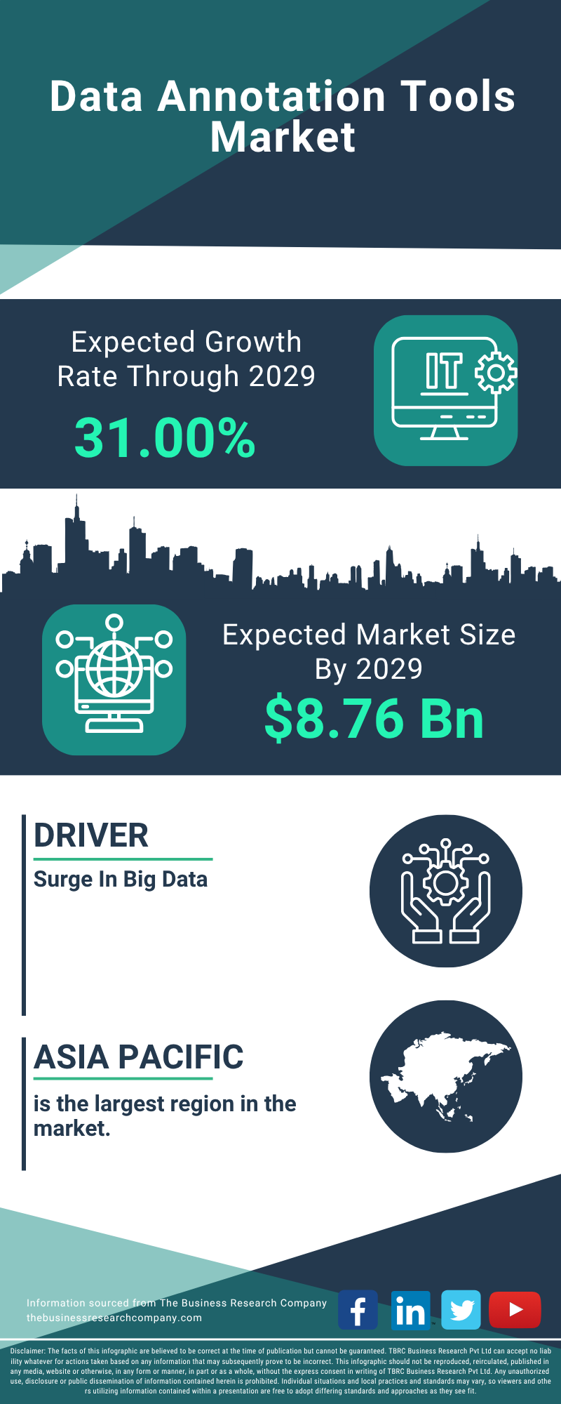 Data Annotation Tools Global Market Report 2025