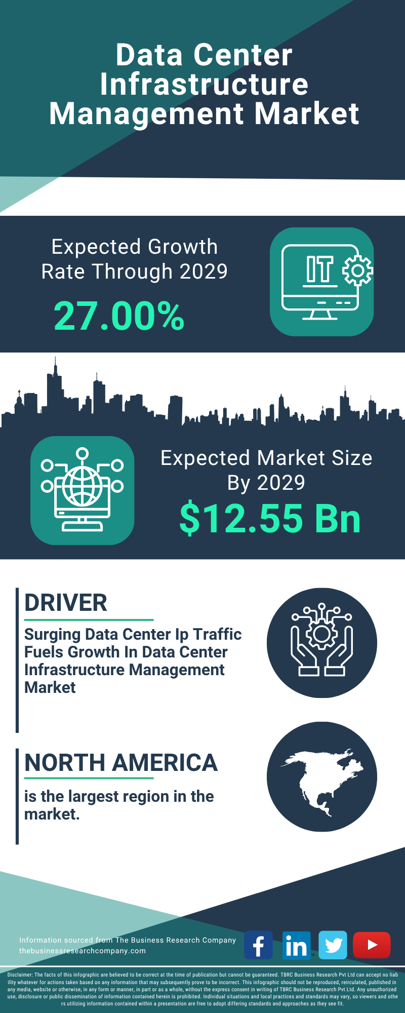 Data Center Infrastructure Management Global Market Report 2025