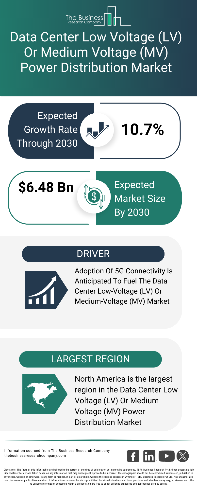 Explore insights from the Data Center Low Voltage (LV) Or Medium Voltage (MV) Power Distribution Market report