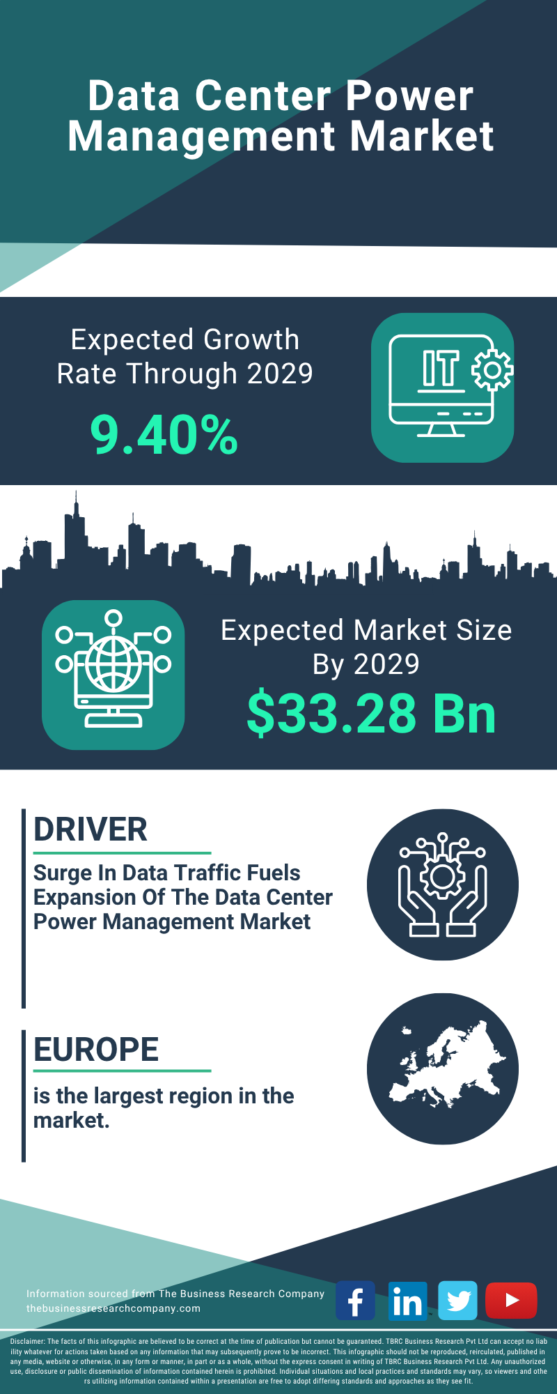 Data Center Power Management Global Market Report 2025