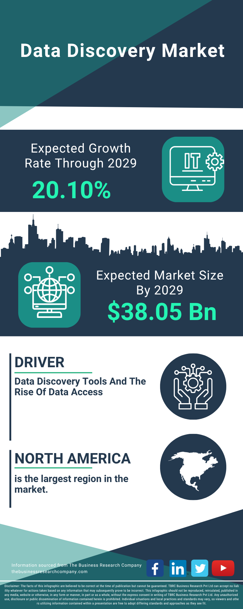 Data Discovery Global Market Report 2025