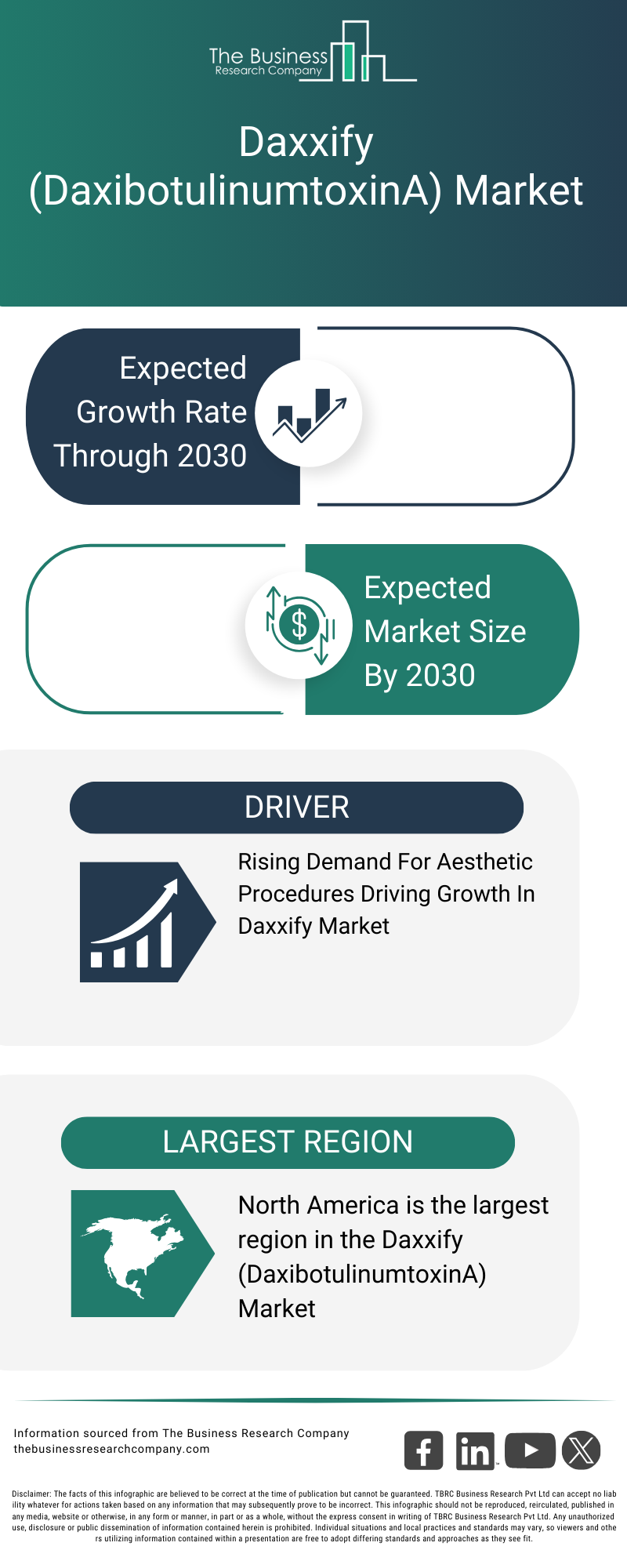 Explore insights from the Daxxify (DaxibotulinumtoxinA) Market Global Report 2026 Market report