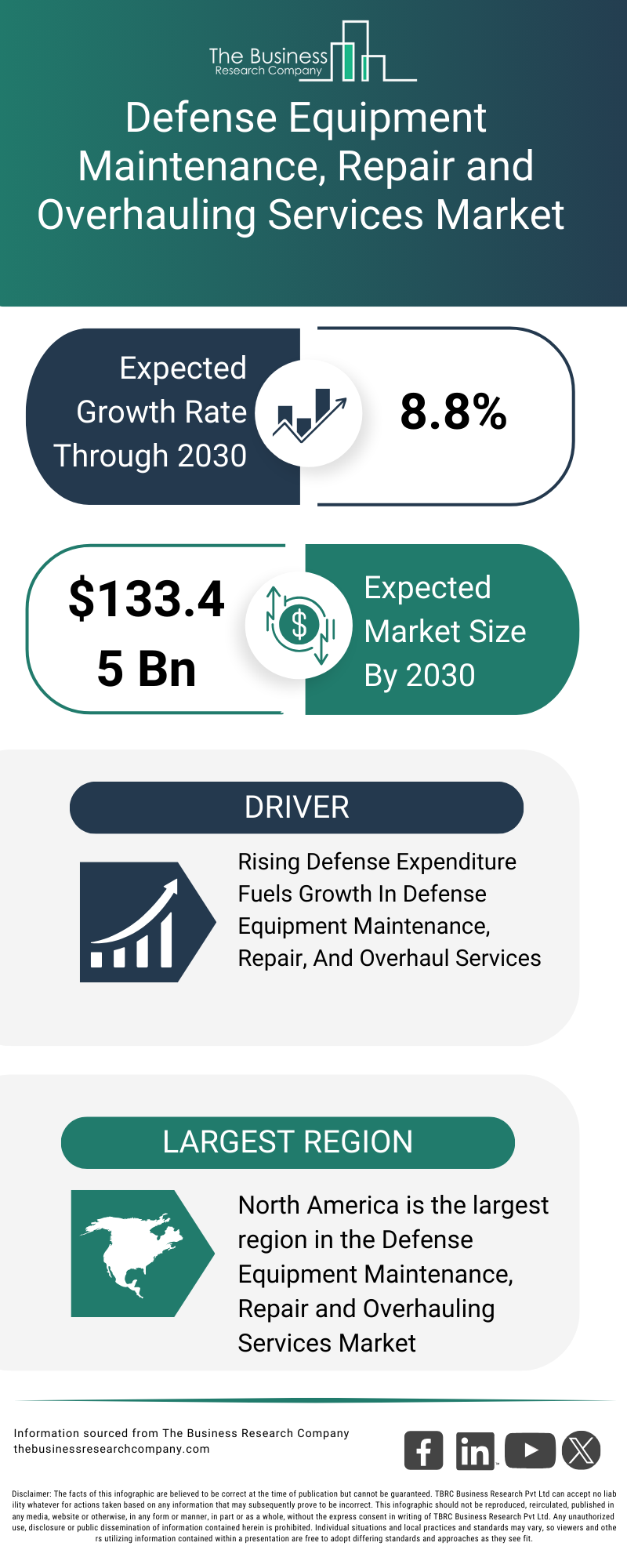 Defense Equipment Maintenance, Repair and Overhauling Services Market Report Infographic Image