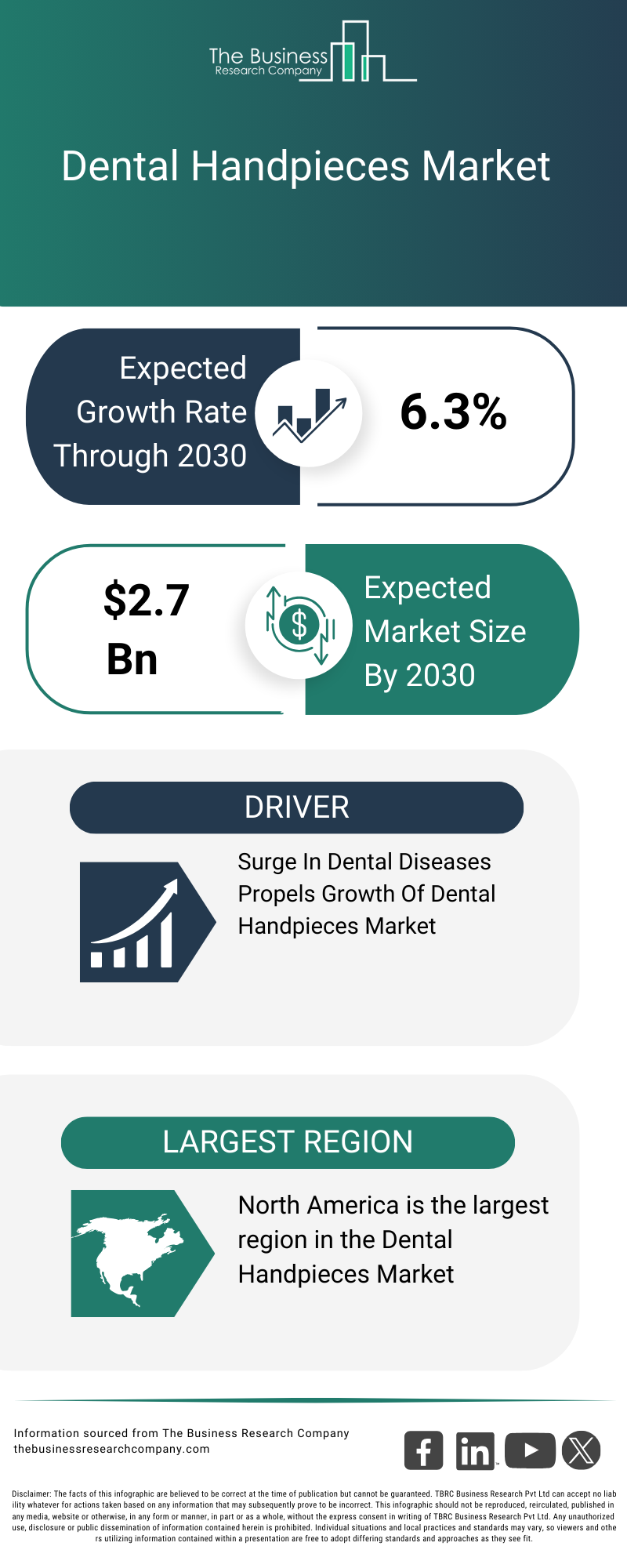 Explore insights from the Dental Handpieces Market report