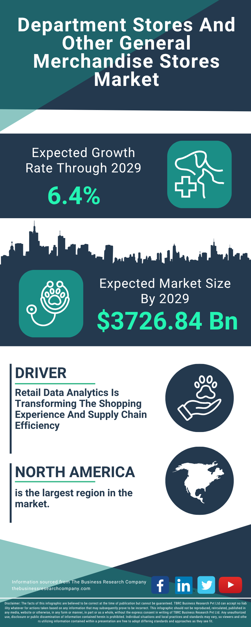 Department Stores And Other General Merchandise Stores Global Market Report 2025