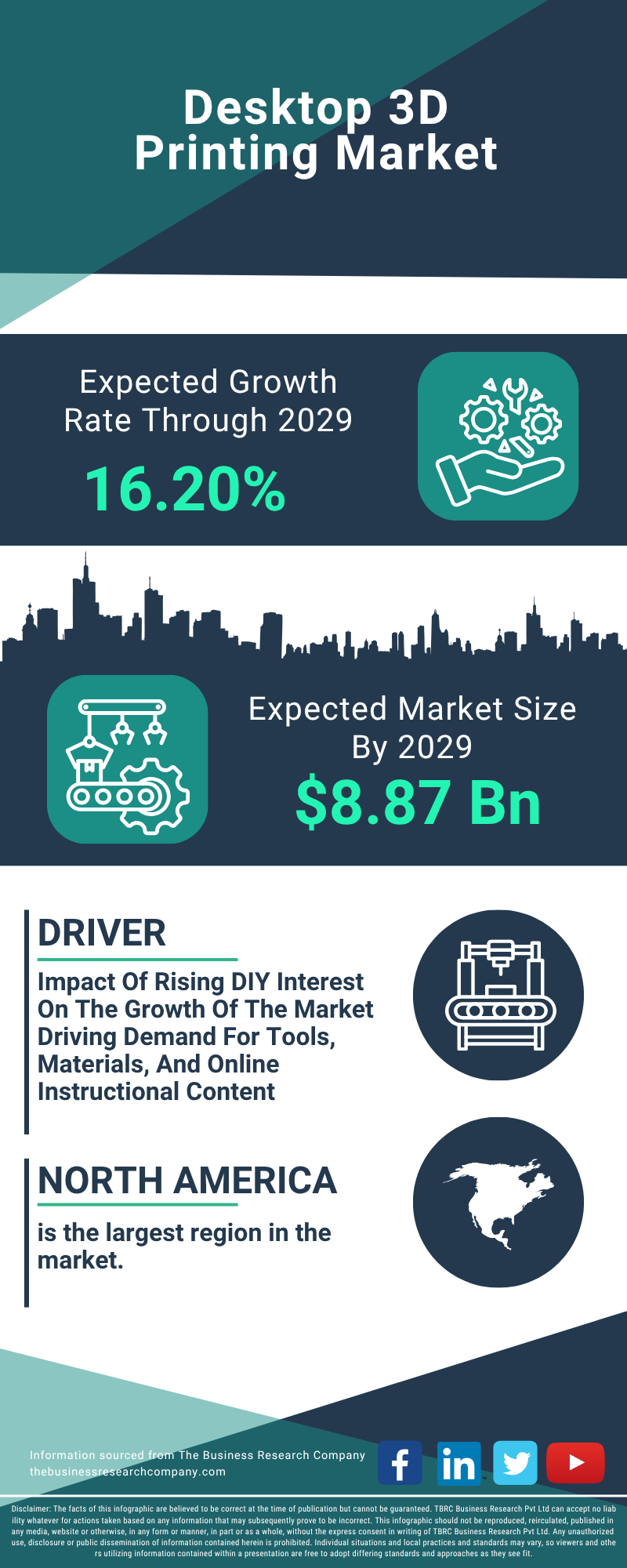 Desktop 3D Printing Global Market Report 2025