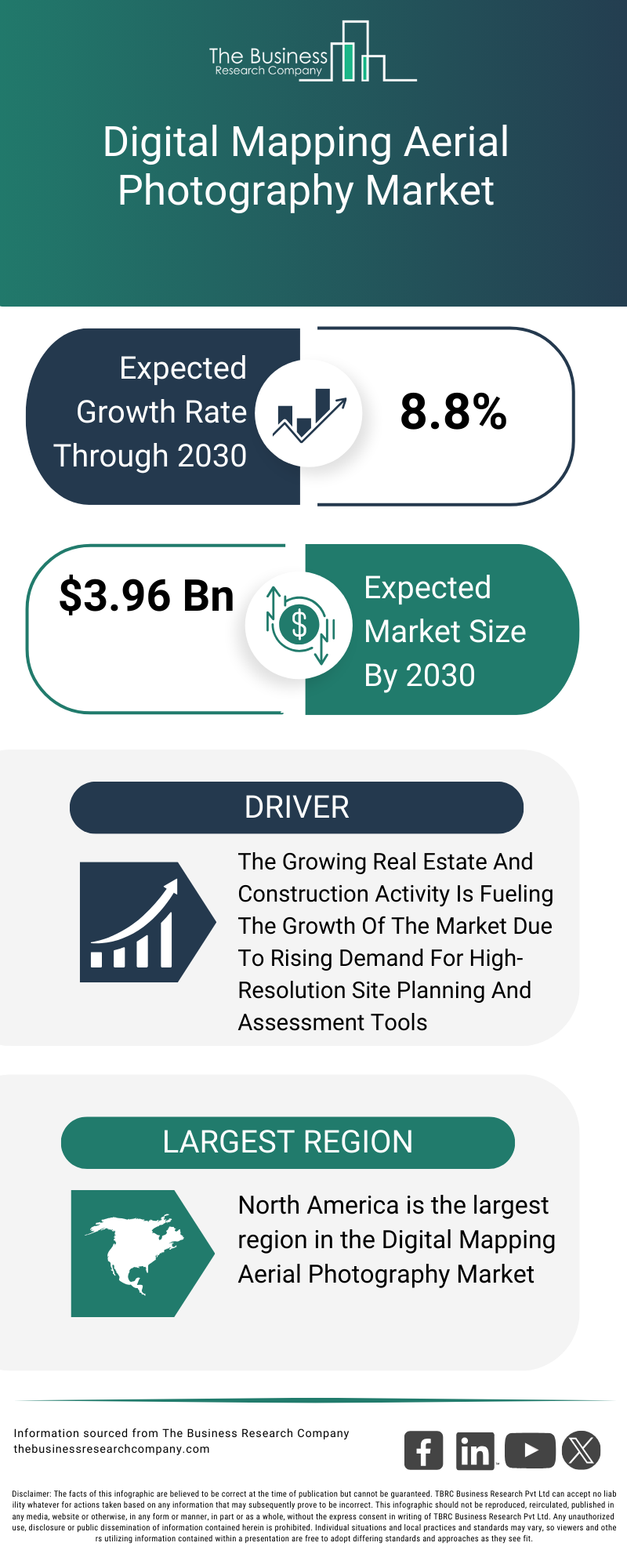 Explore insights from the Digital Mapping Aerial Photography Market report