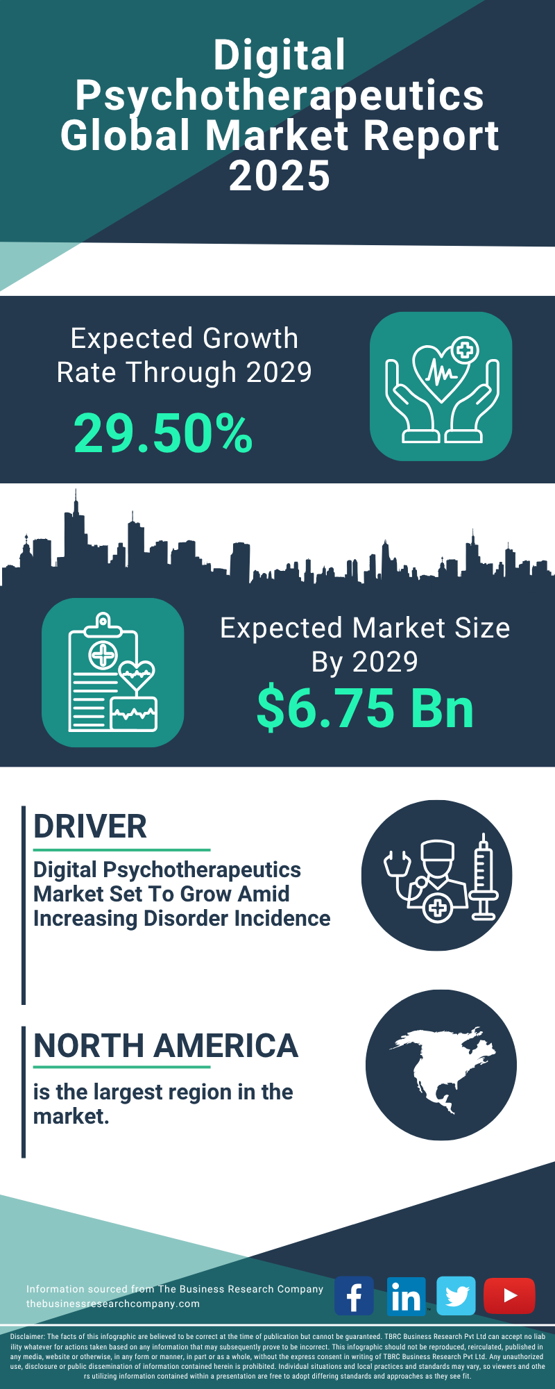 Digital Psychotherapeutics Global Market Report 2025