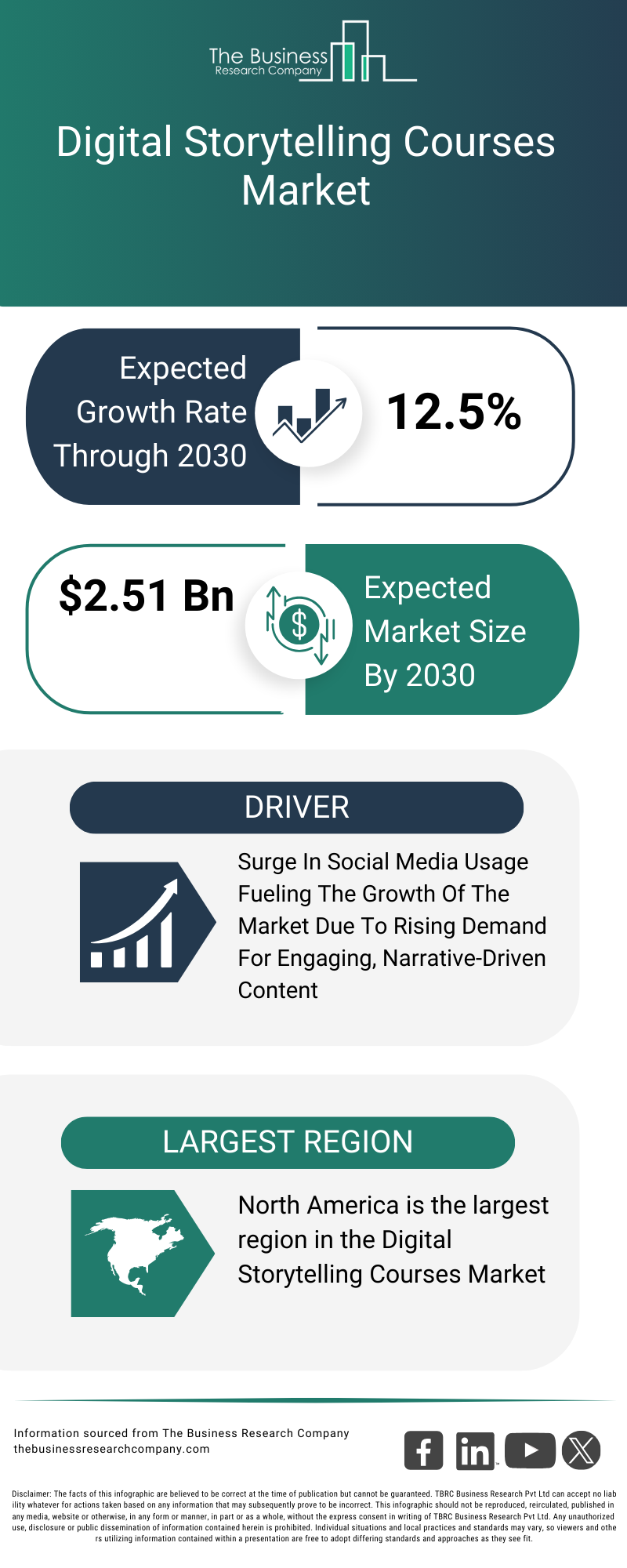 Explore insights from the Digital Storytelling Courses Market report