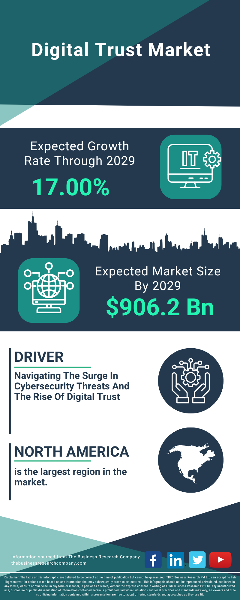 Digital Trust Global Market Report 2025
