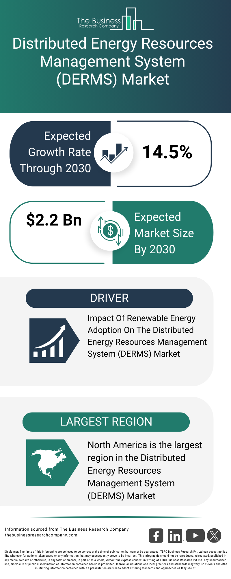Explore insights from the Distributed Energy Resources Management System (DERMS) Market report