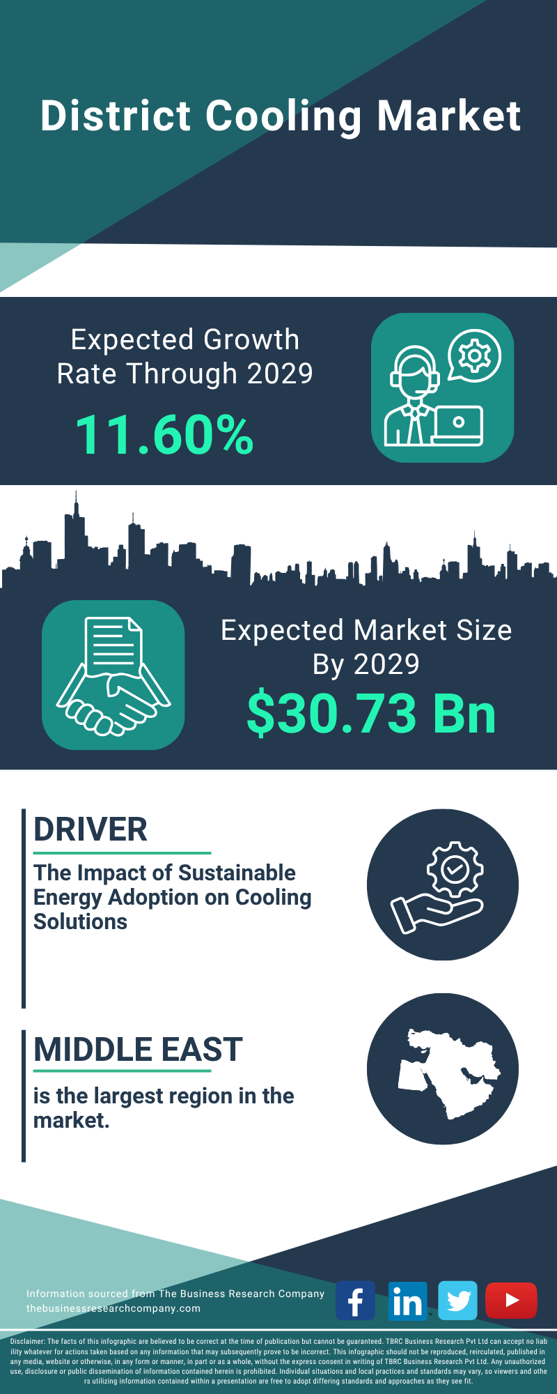 District Cooling Global Market Report 2025