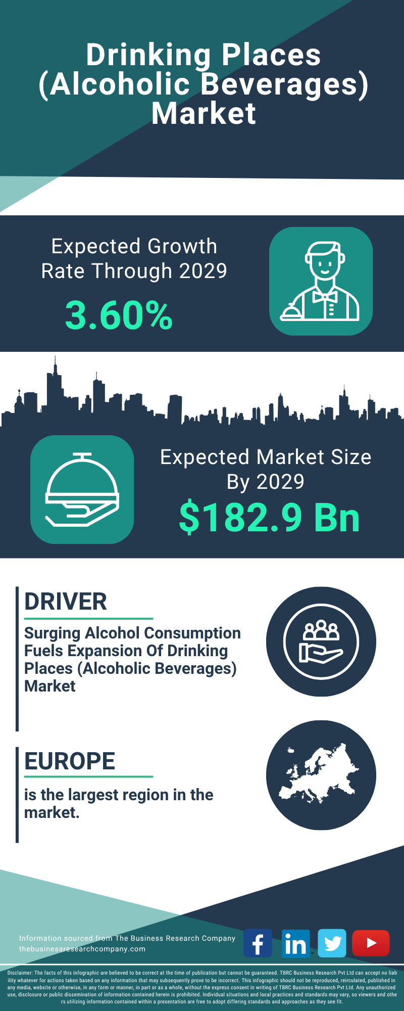 Drinking Places (Alcoholic Beverages) Global Market Report 2025
