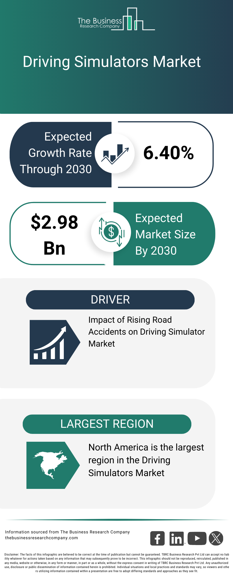 Explore insights from the Driving Simulators Market report