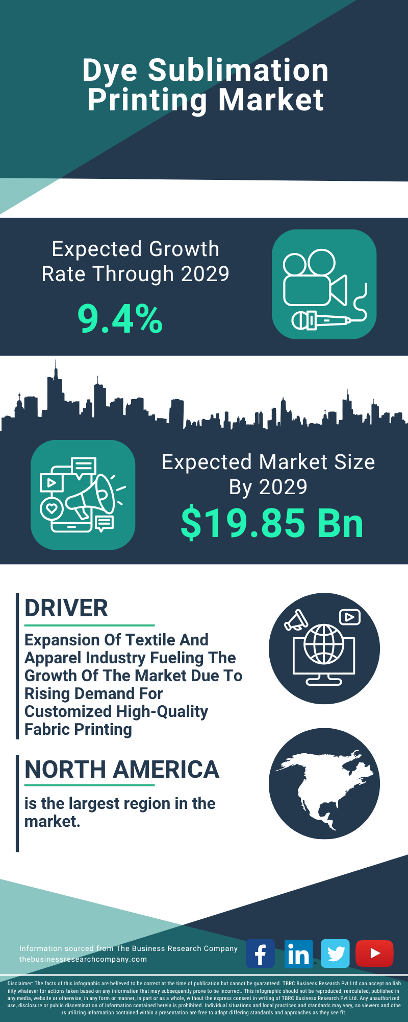 Dye Sublimation Printing Global Market Report 2025