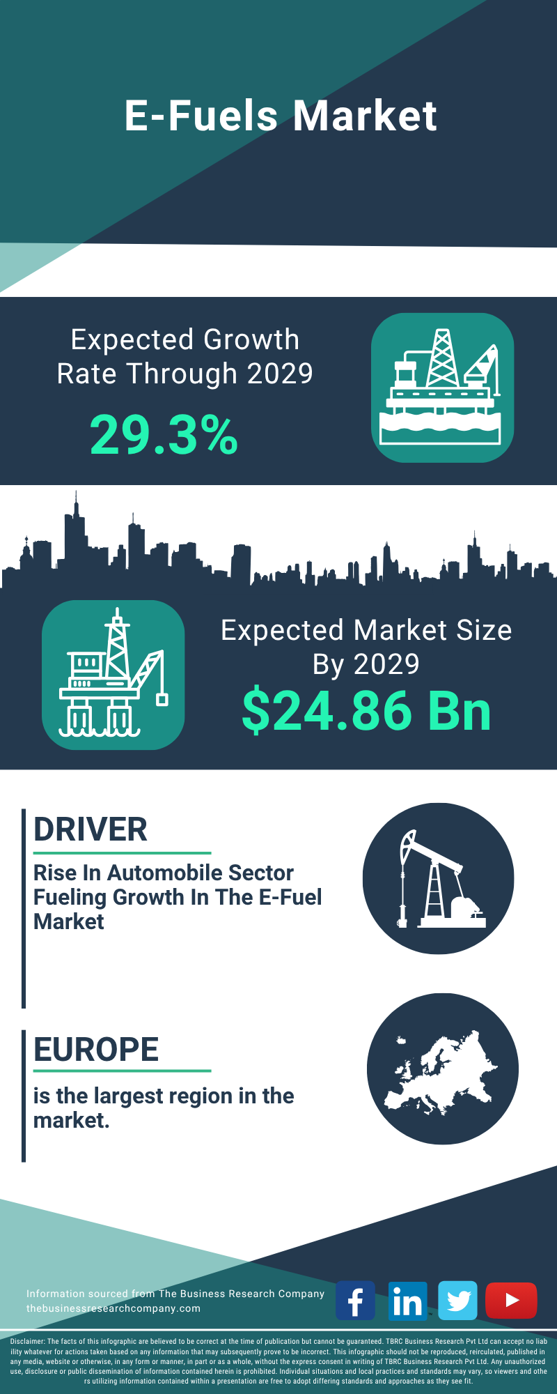 E-Fuels Global Market Report 2025