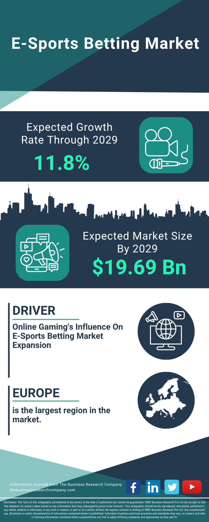 E-Sports Betting Global Market Report 2025
