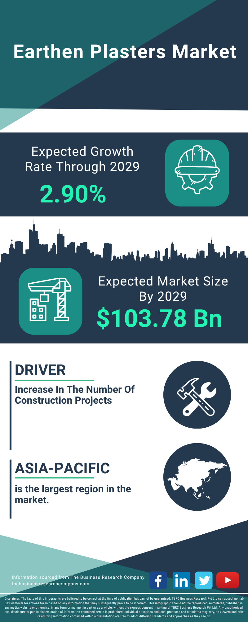 Earthen Plasters Global Market Report 2025