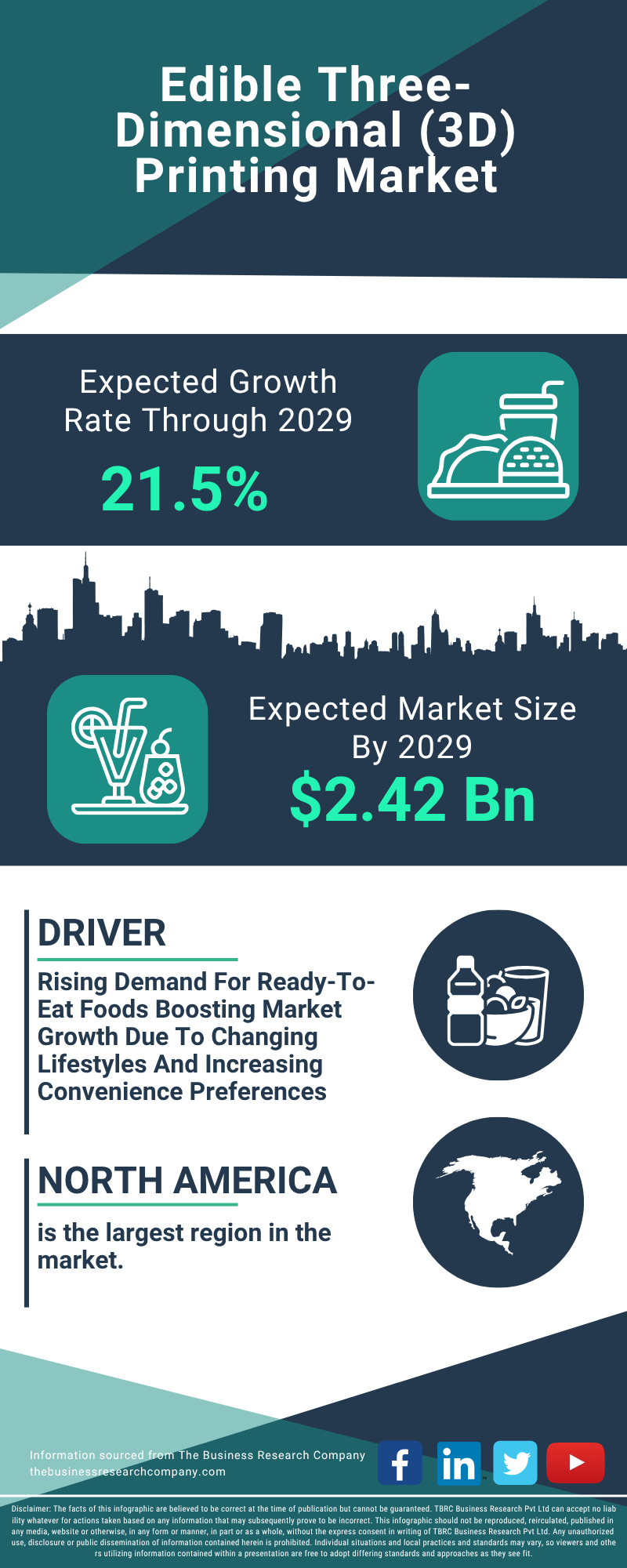 Edible Three-Dimensional (3D) Printing Global Market Report 2025