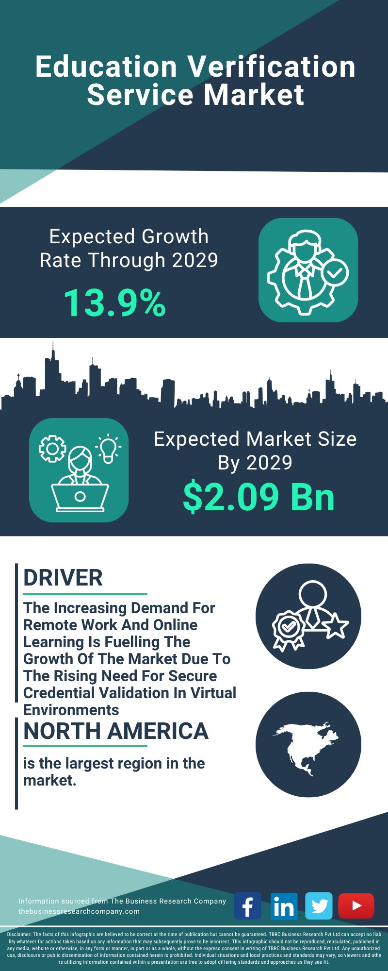 Education Verification Service Global Market Report 2025