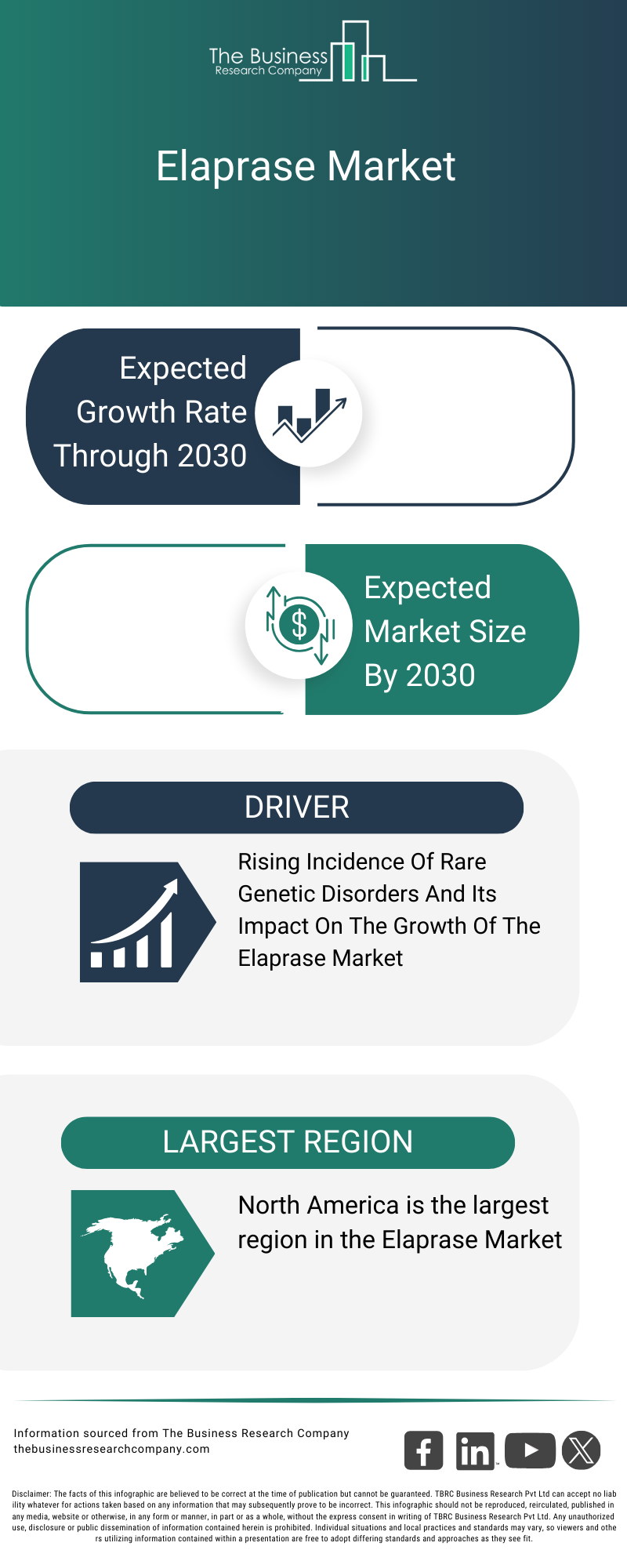 Explore insights from the Elaprase Market Global Report 2026 Market report