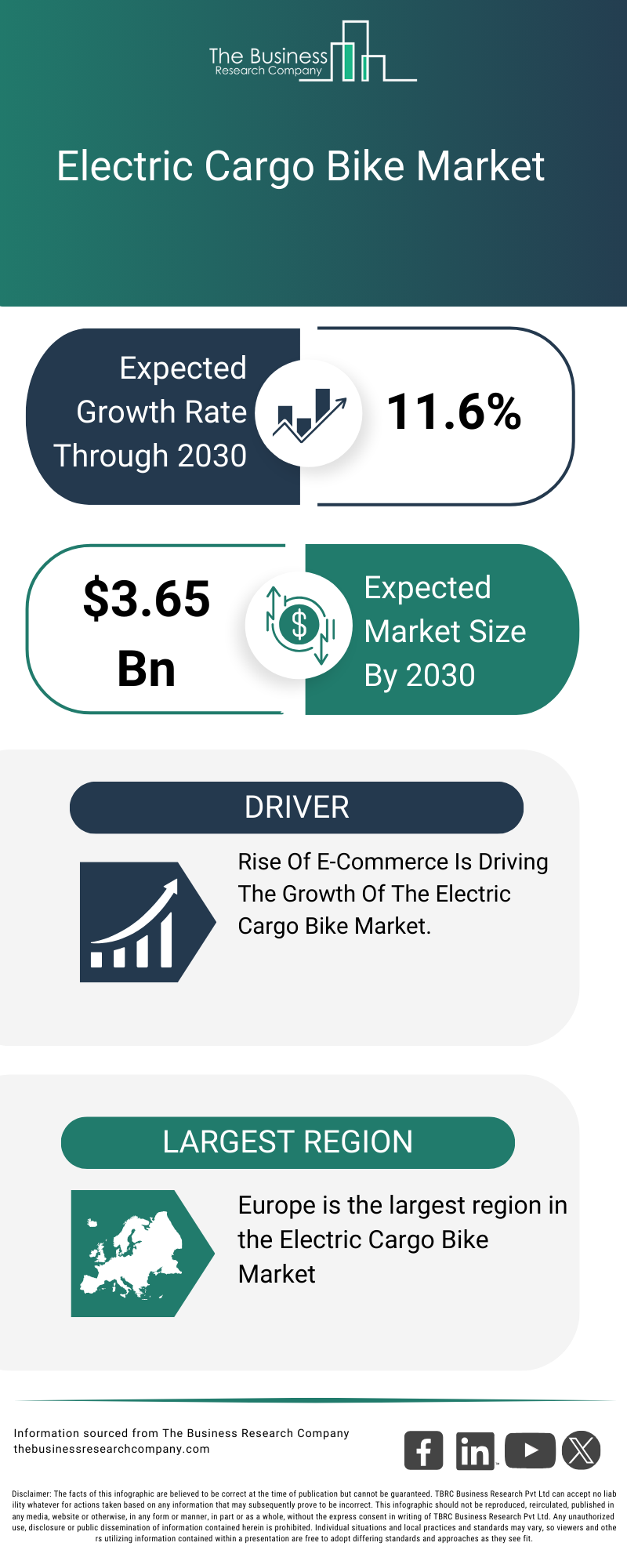 Explore insights from the Electric Cargo Bike Market Report