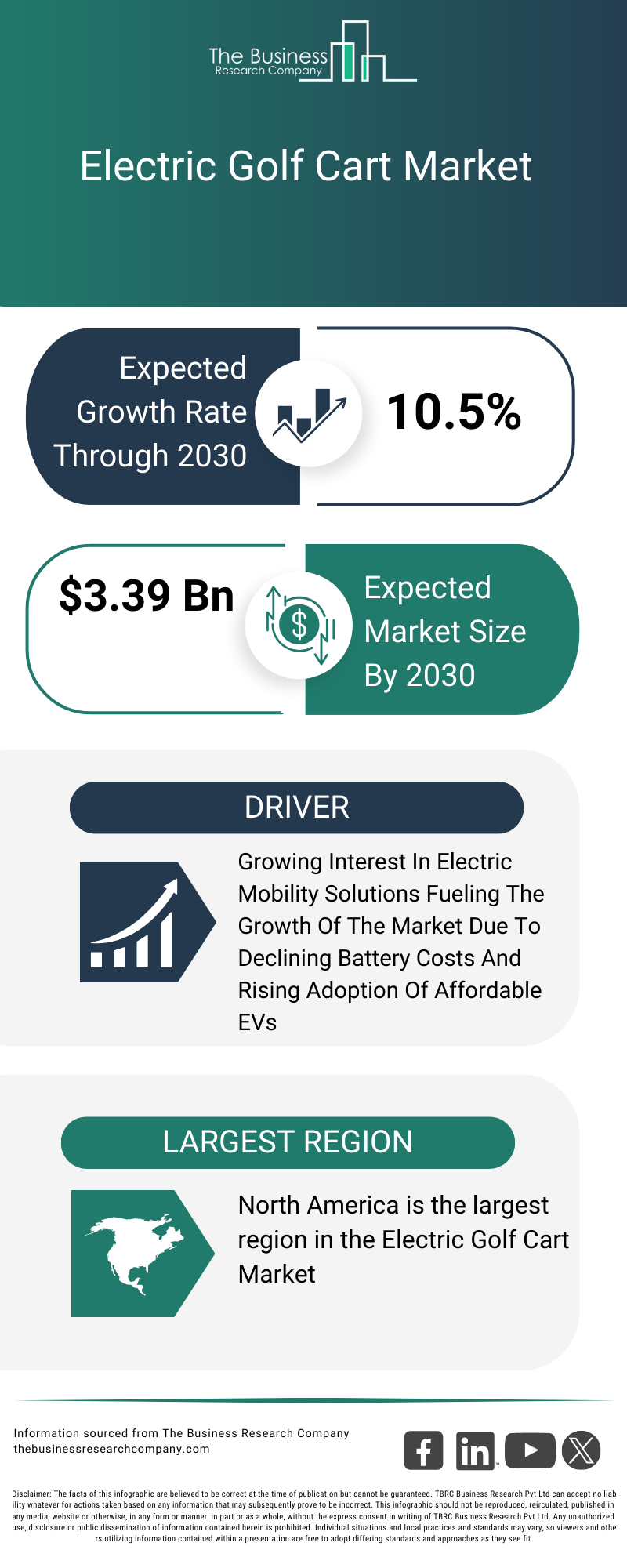 Explore insights from the Electric Golf Cart Market report