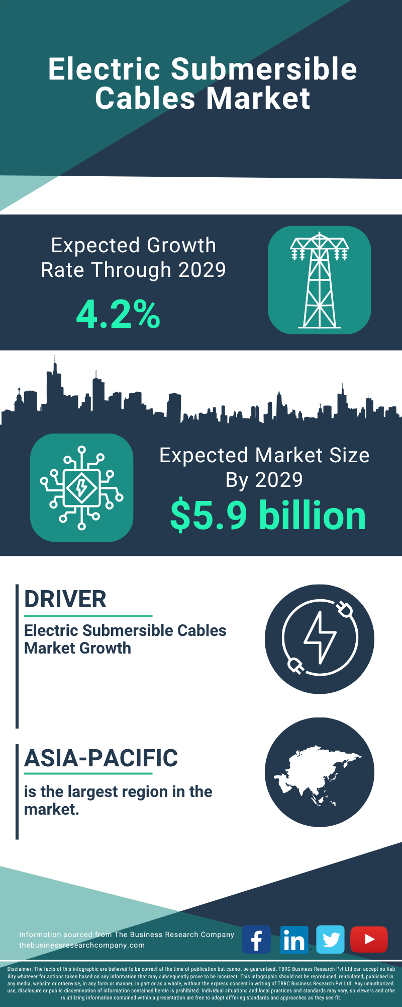 Electric Submersible Cables Global Market Report 2025